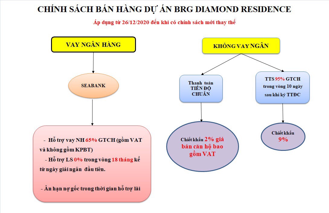 CBRG Diamond Residence 25 Lê Văn Lương_ Nơi Quy Tụ Của Giới Thượng Lưu Hà Nội. LH:0943 15 1661