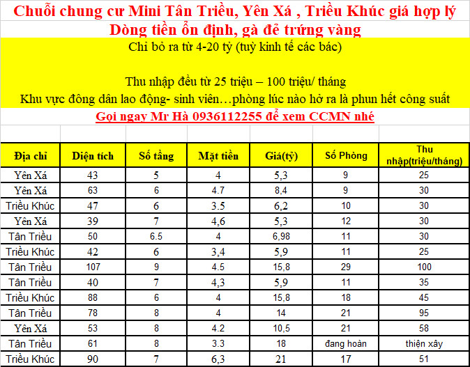 Tiết lộ toàn bộ thông tin các nhà chung cư mini từ 5-20 tỷ Tân Triều – Thanh Trì, Dòng tiền ổn