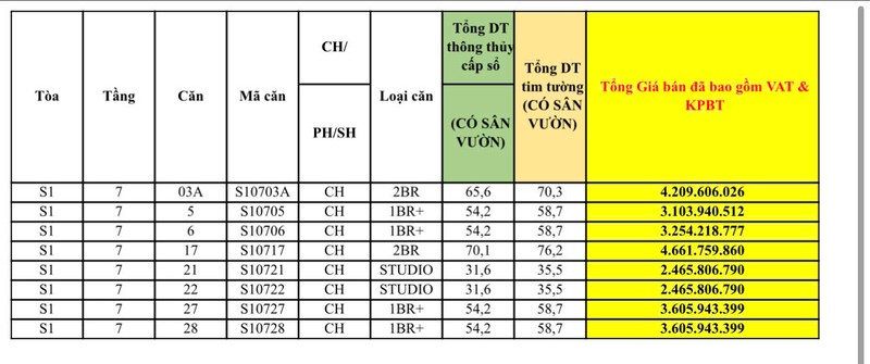 Khách hàng có thể yêu cầu xem bảng hàng từ CĐT để xác nhận thông tin từ môi giới