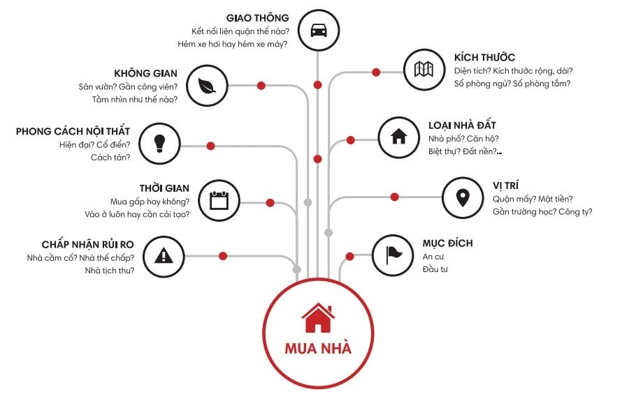quy-trinh-mua-nha-lan-dau-2