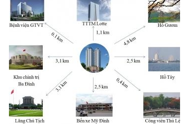 85M2 NHÀ ĐẤT MẶT PHỐ HUỲNH THÚC KHÁNG – MẶT NGÕ Ô TÔ TRÁNH – KINH DOANH DÒNG TIỀN VÀ LÃI VỐN KHỦNG