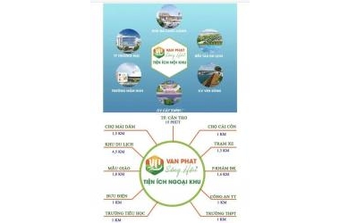 Hàng ngộp mùa dịch, cần bán ngay ở Nam Sông Hậu, Phường Tân Phú, Quận Cái Răng, Cần Thơ