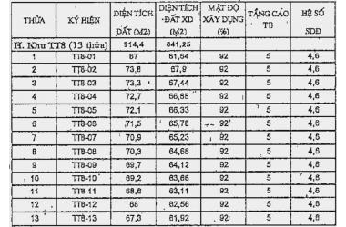 Bán đất tại khu đấu giá Cự khối - View hồ điều hoà - Gần trục đường 25m.